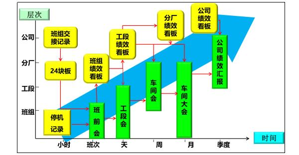 全維度標(biāo)準(zhǔn)業(yè)績對(duì)話系統(tǒng)