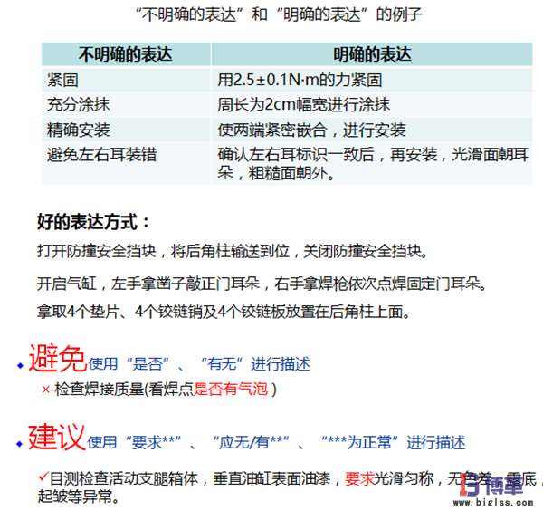 標(biāo)準(zhǔn)作業(yè)要領(lǐng)書(shū)的制作步驟 標(biāo)準(zhǔn)作業(yè)要領(lǐng)書(shū)的制作步驟