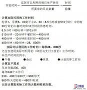 生產(chǎn)節(jié)拍時間計(jì)算公式