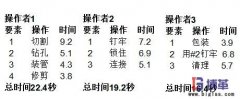 周期時間與節(jié)拍時間之間的計(jì)算
