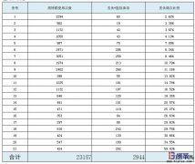 為什么不同企業配送用周轉箱使用管理差異大？