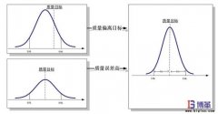6σ管理法具體含義是什么？