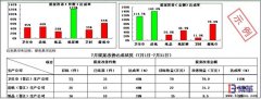 如何保證個人有效的參與提案改善活動？