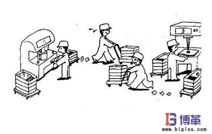 消除七大浪費中搬運(yùn)的浪費 消除七大浪費中搬運(yùn)的浪費