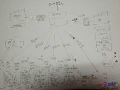 為什么價值流圖分析是一個必要的工具？