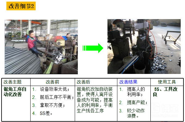 加工線(xiàn)的線(xiàn)平衡改善
