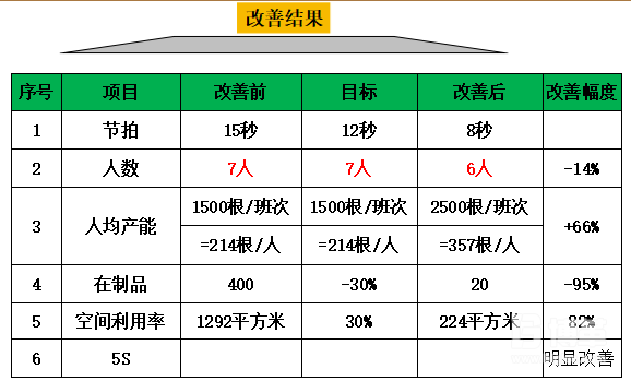 線(xiàn)平衡改善