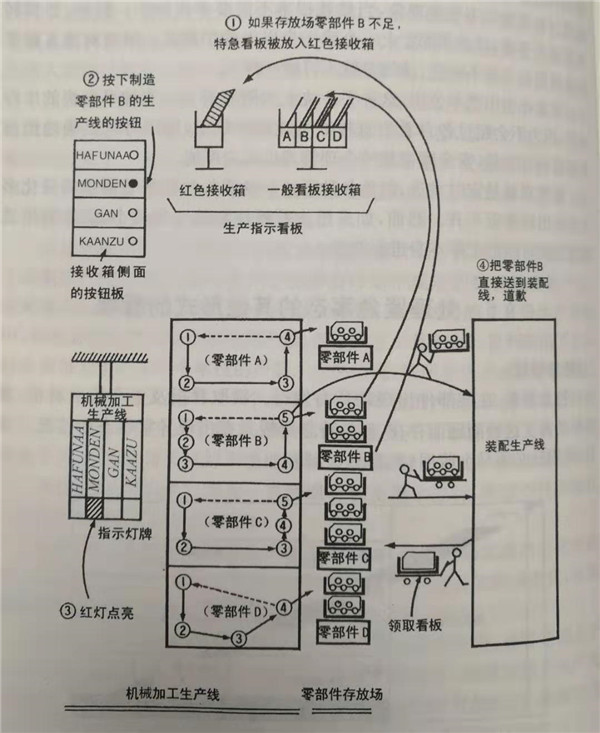 什么是特急看板，怎么使用特急看板？
