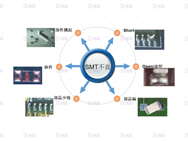 SMT主要不良項目分類 電子行業(yè)SMT不良率降低案例 SMT主要不良項目分類