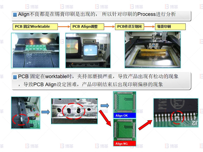 Short 不良分析-2 電子行業(yè)SMT不良率降低案例 Short 不良分析-2