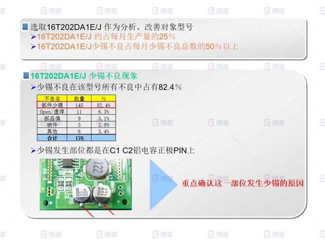 少錫 不良分析-1 電子行業(yè)SMT不良率降低案例 少錫 不良分析-1