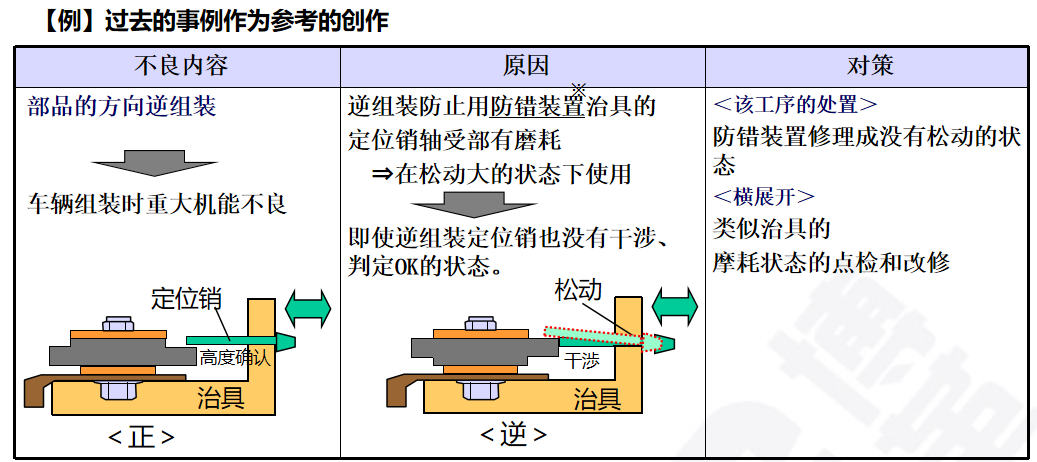 生產為什么要追究原因？